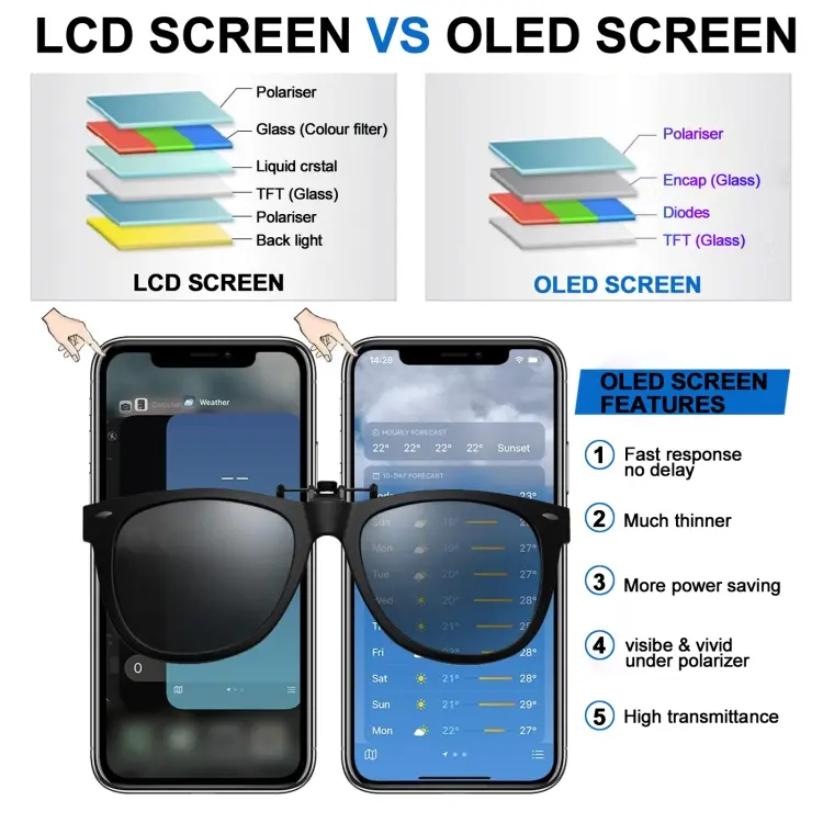 JK Soft OLED Screen For iPhone 12 / 12 Pro - Image 8