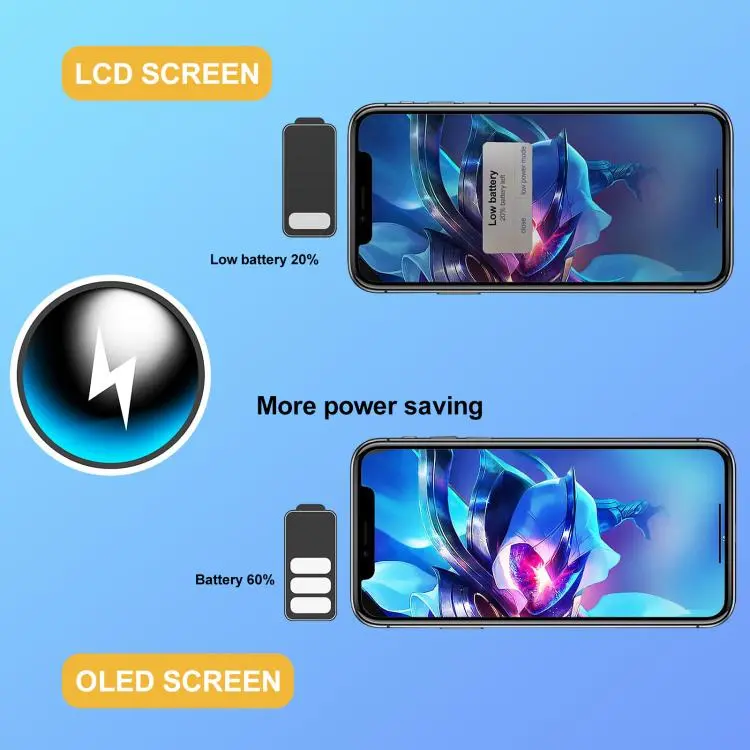 GX Soft OLED Screen For iPhone 12 Pro Max - Image 9